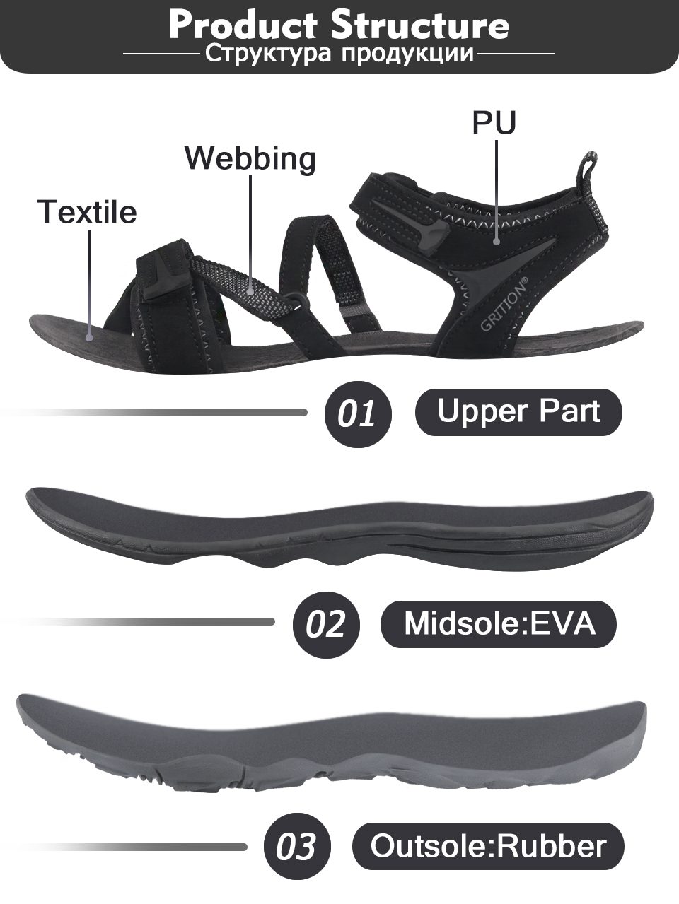 GRITION Women Sandals 2020 Outdoor Adjustable Webbing Beach Flat Shoes Ladies Lightweight Open Toe Sports Sandals Comfort Casual